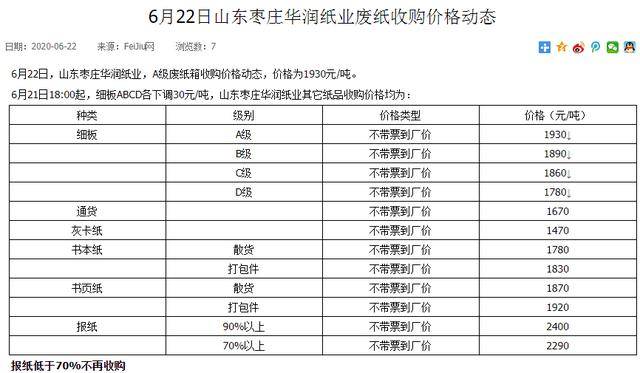 今日紙業行情概覽與動態分析