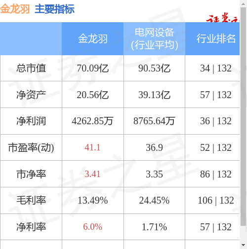 金龍羽行情詳解，把握市場機遇的完整步驟指南