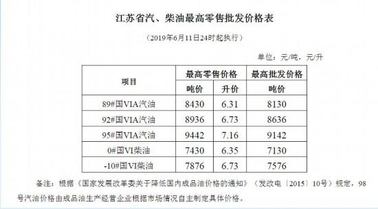 江蘇省汽油價格，引領新時代的能源革新風潮