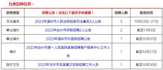 臺州最新招聘信息全面概覽