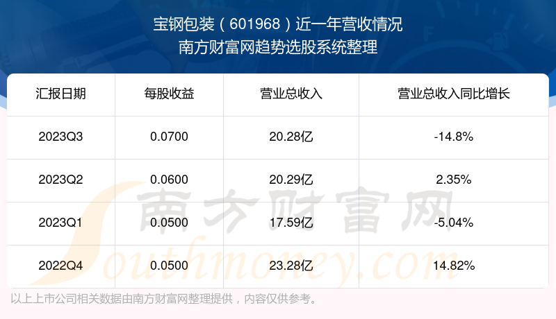 寶鋼包裝股票行情及高科技產品引領行業潮流介紹