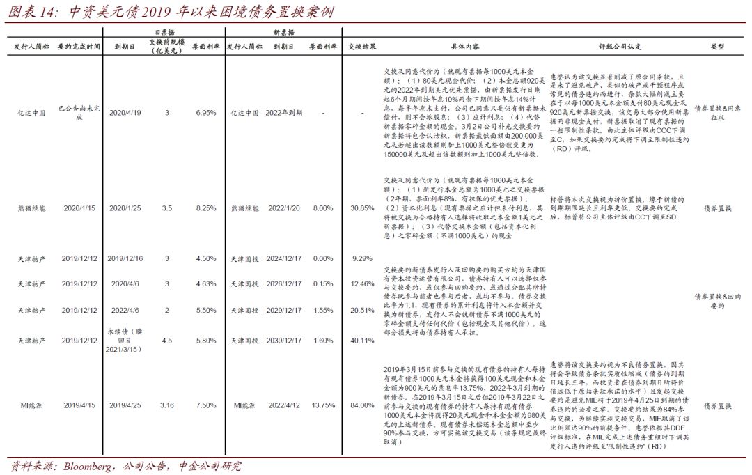 美國近期熱點事件概覽