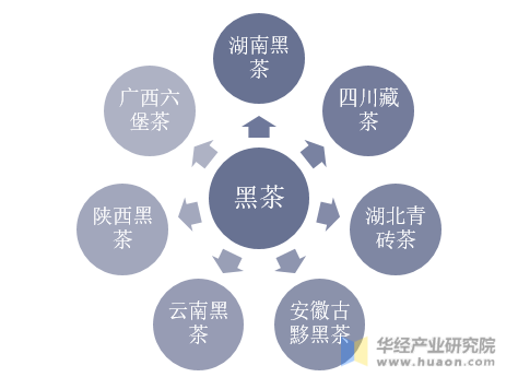 黑茶網上市，開啟茶葉電商新時代