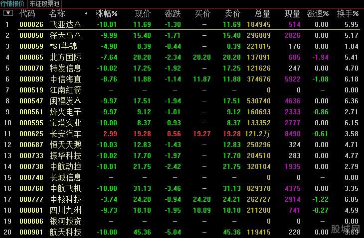 深度解析，000839股票背景、重要事件與地位分析