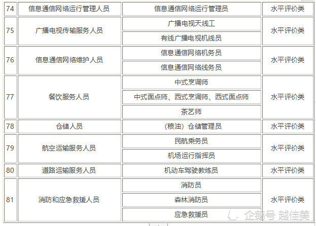 最新國家職業資格證匯總表，高科技產品領域的職業認證概覽