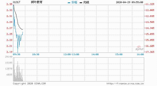 楓葉股票最新動態及市場分析