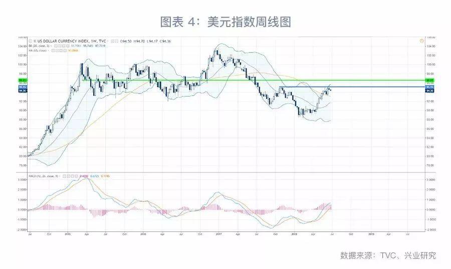 95電影，回顧經典，前瞻未來