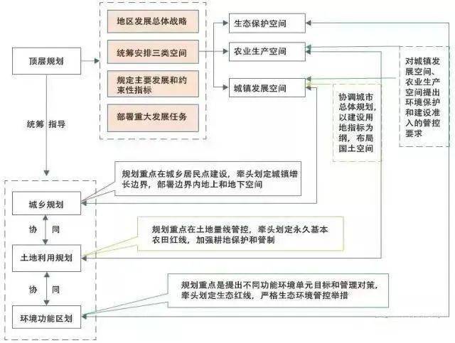 壇罐鄉(xiāng)發(fā)展藍圖，探索與觀點展望未來