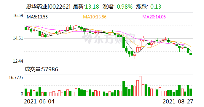 恩華藥業股票股吧，投資熱點與前景展望分析