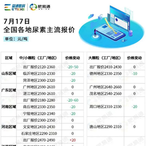 尿素批發價格的探索之旅