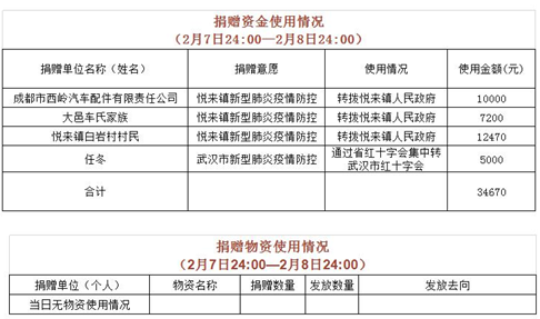 大邑最新疫情，防疫步驟指南與須知發布