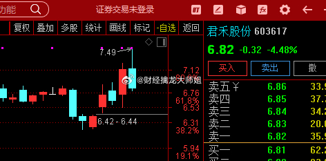 君禾股份行情深度解析及市場走勢預測????