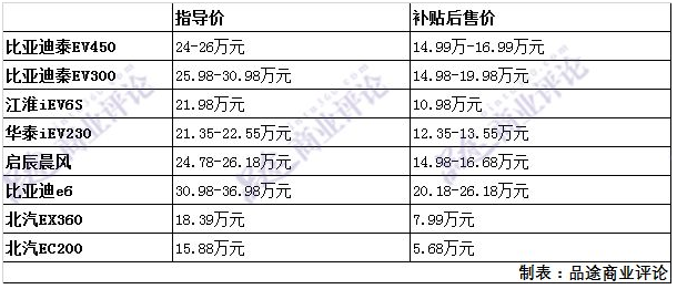 油電混合汽車價格表及購買指南，全面解析油電混合汽車價格與選購策略