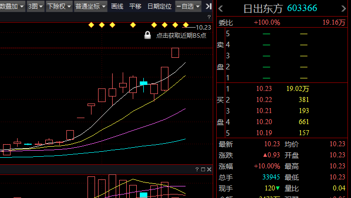 股票日出東方，投資新視角與策略深度探討