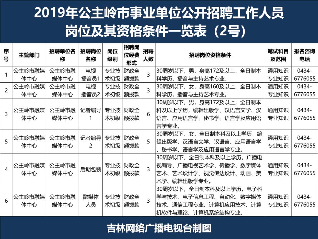 白城市最新招聘信息匯總