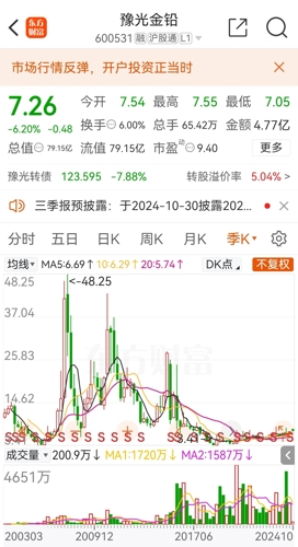 豫光金鉛股票最新行情及深度分析